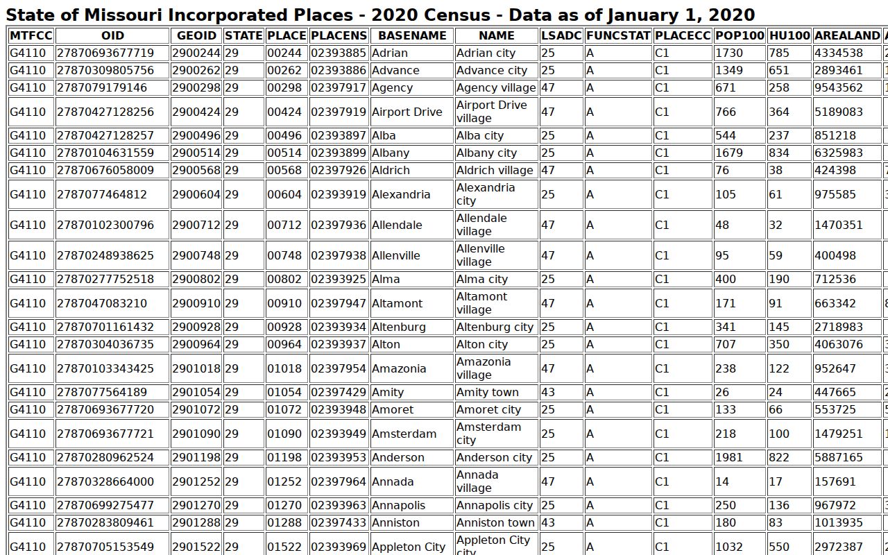 Taney County court docket city population source